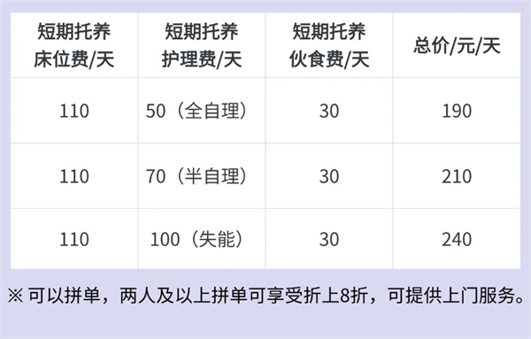 淮安国信康复医院医养中心提供短期托养服务啦！